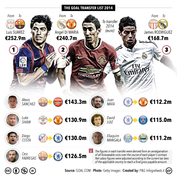 [Image: 2014-most-expensive-transfers.png]