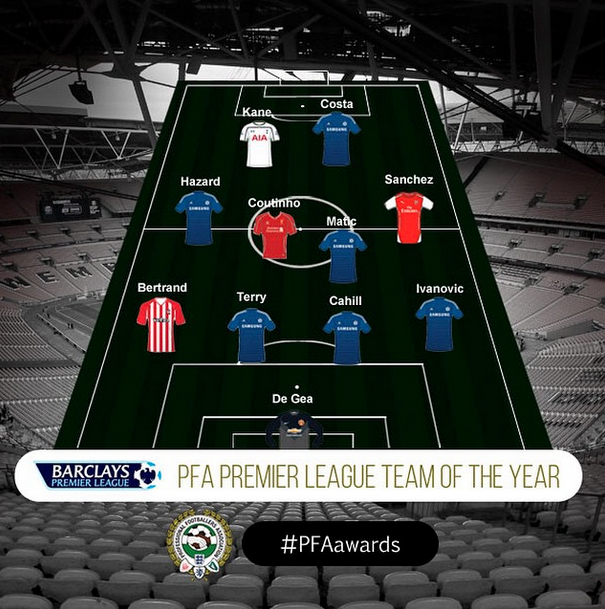 [Image: PFA-Awards.png]