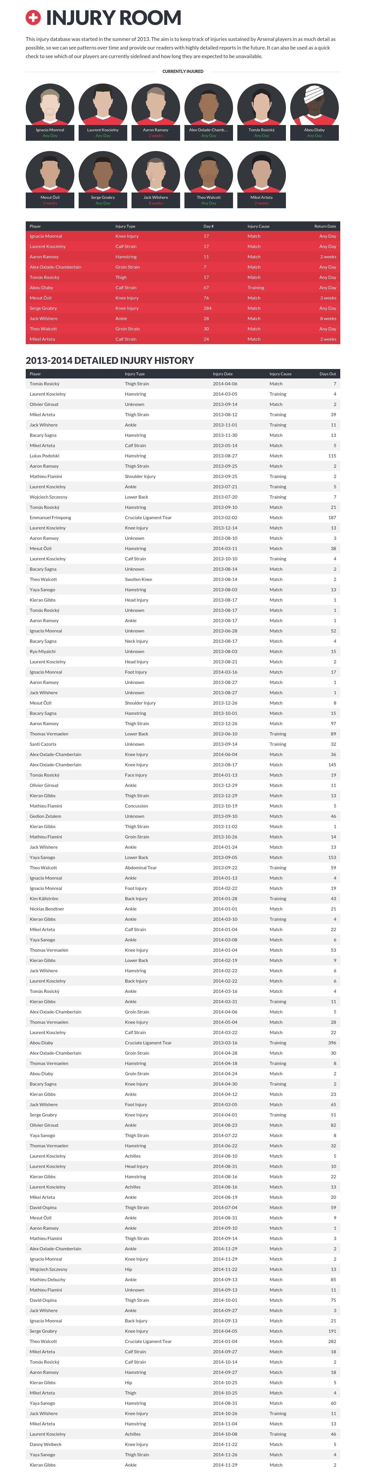 [Image: arsenal-injury-list.jpg]