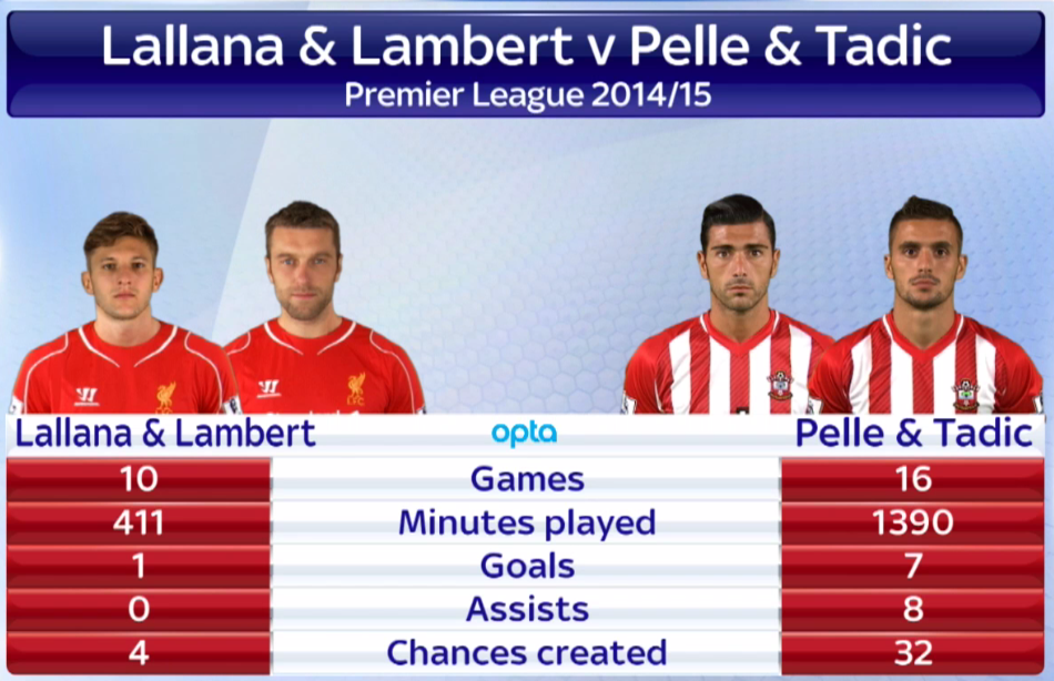 [Image: lambert-lallana-vs-tadic-pelle.png]